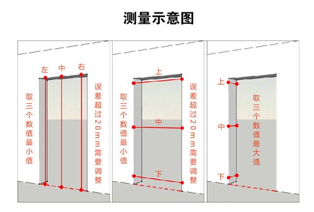 不銹鋼推拉門測量方法步驟